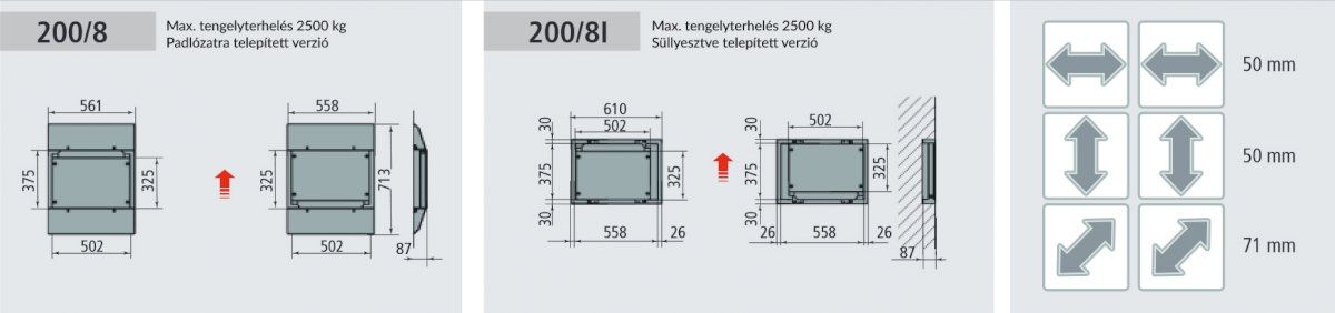 Ravaglioli R200/8 és R200/8I